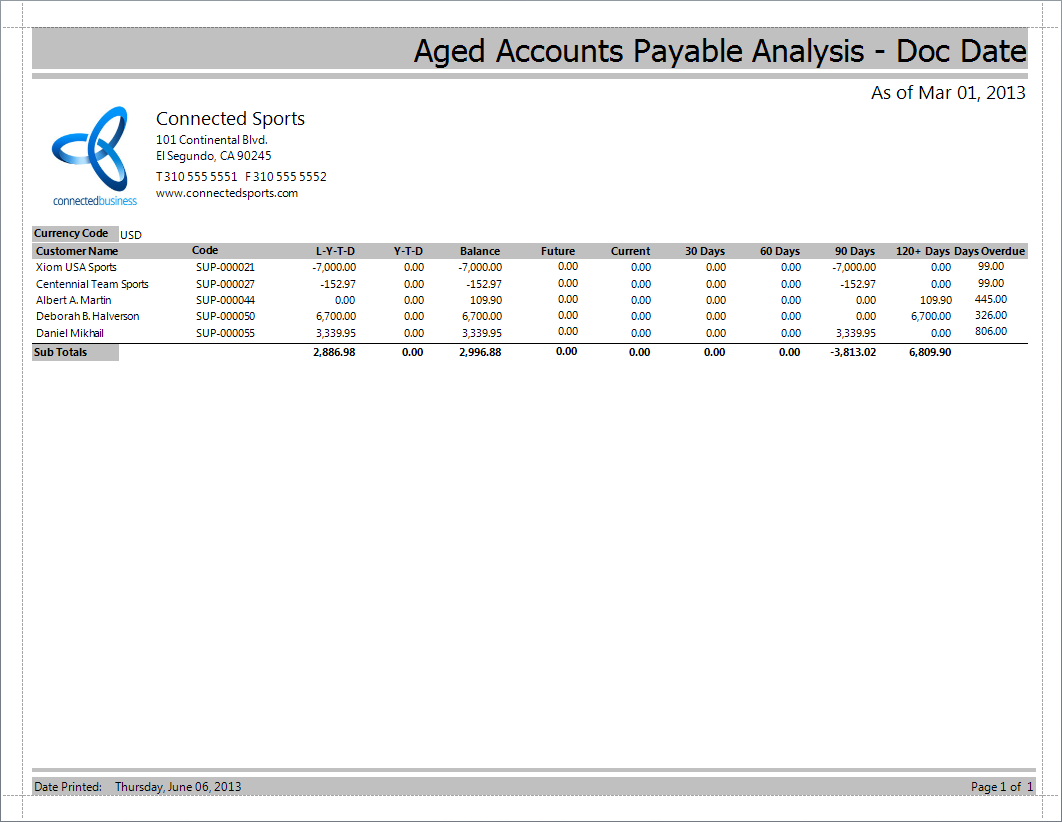 Accounts payable Aging. Accounts payable Days. Aging Report. Accounts payable thesis. Ageing report