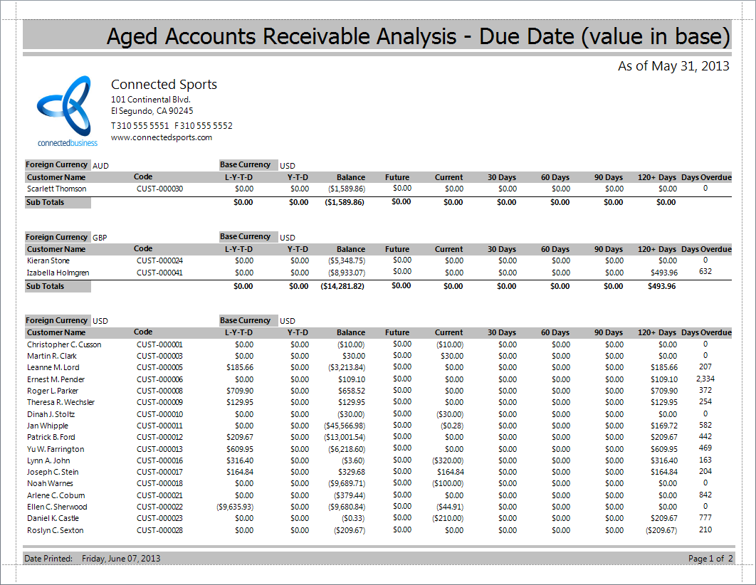 Connected Business Community Accounts Receivable Aging Report